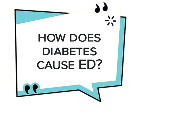 How does diabetes cause ED